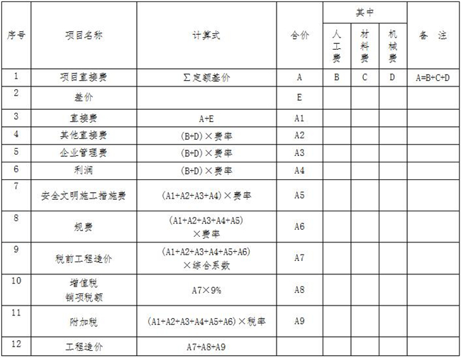 工程造價(jià),中昕國際