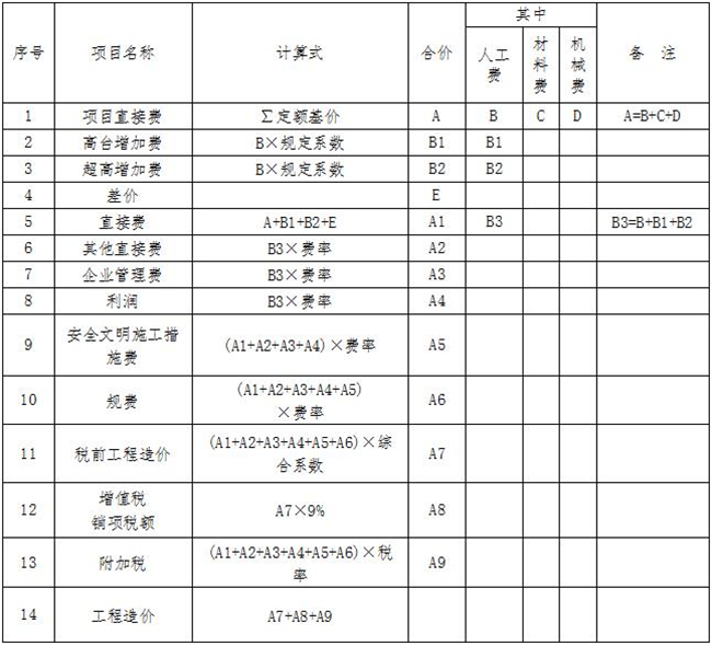 工程計(jì)價(jià),中昕