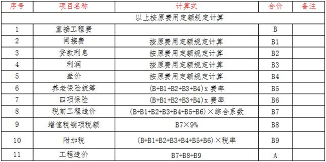 工程計(jì)價(jià),中昕