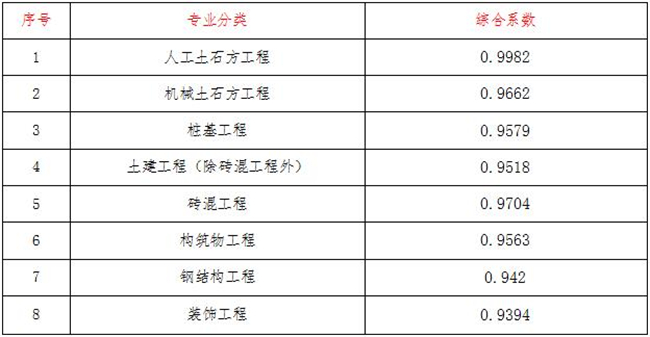 工程造價(jià),中昕國際項(xiàng)目管理有限公司