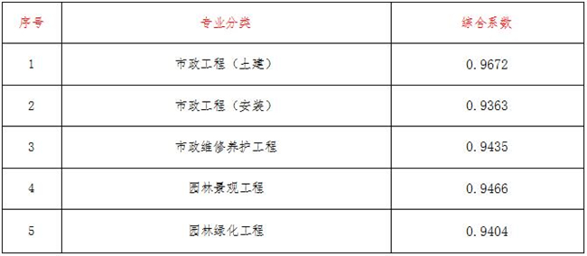 工程造價(jià),中昕國際項(xiàng)目管理有限公司