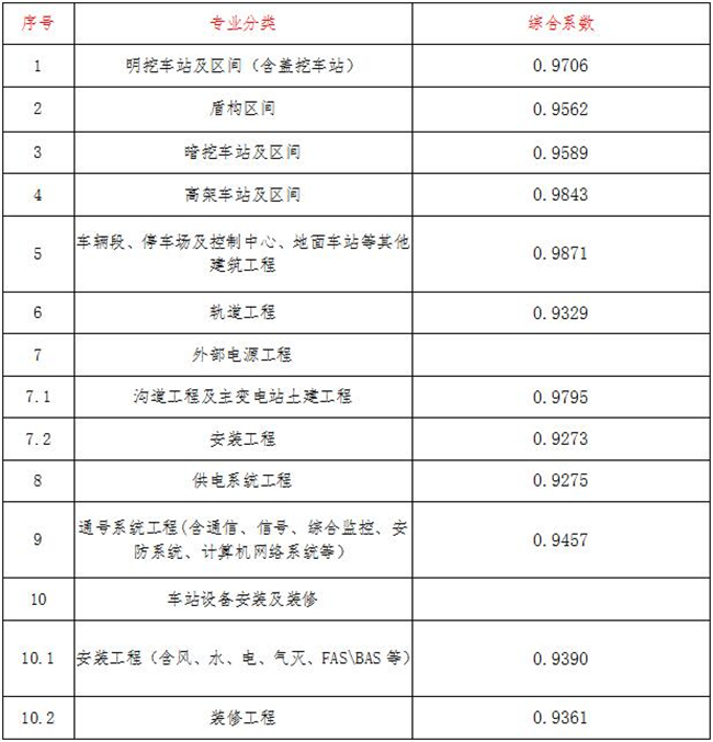 工程造價(jià),中昕國際項(xiàng)目管理有限公司