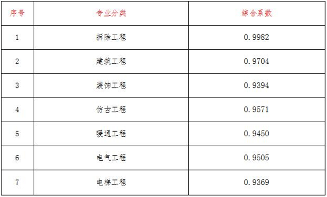 工程造價(jià),中昕國際項(xiàng)目管理有限公司